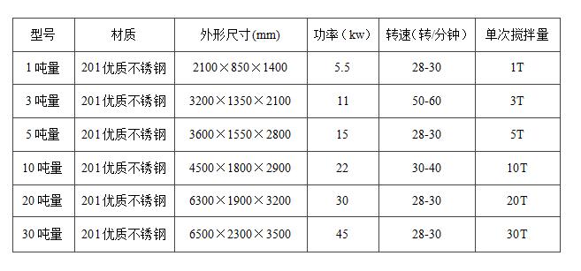 真石漆設(shè)備技術(shù)參數(shù)