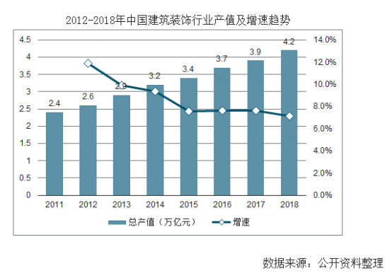 【行業(yè)熱點(diǎn)】行業(yè)洞察預(yù)計(jì)裝配式裝修市場規(guī)模將突破6300億！