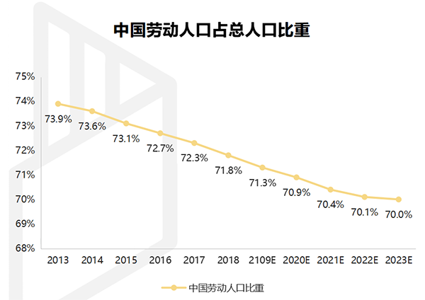 【行業(yè)熱點(diǎn)】行業(yè)洞察預(yù)計(jì)裝配式裝修市場規(guī)模將突破6300億！