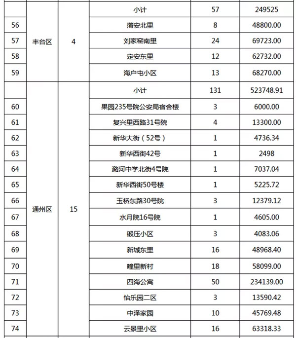 重磅：北京老舊小區(qū)納入首批改造名單，建筑涂料用量將激增！