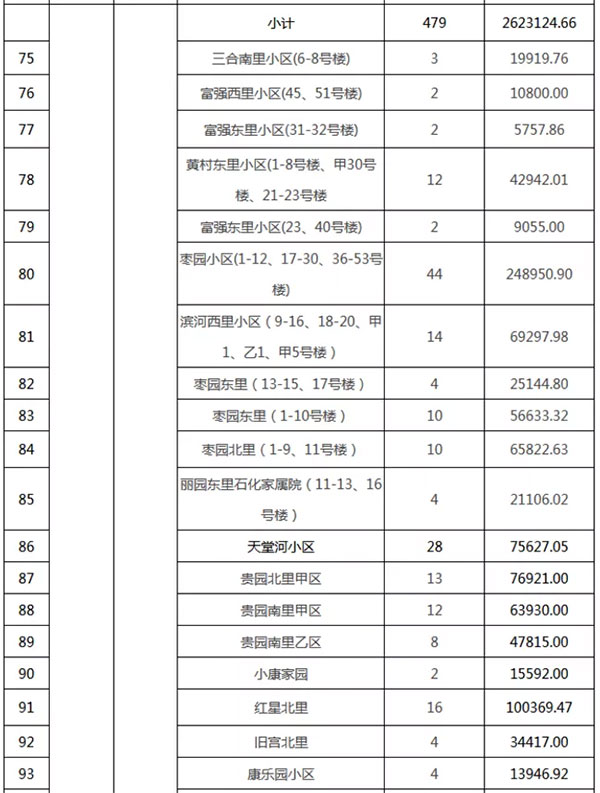 重磅：北京老舊小區(qū)納入首批改造名單，建筑涂料用量將激增！