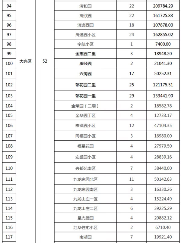 重磅：北京老舊小區(qū)納入首批改造名單，建筑涂料用量將激增！