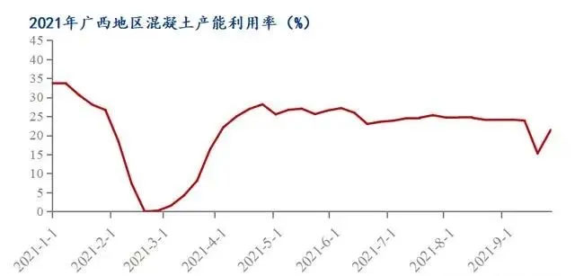 廣西受眾多因素影響，砂石價(jià)格小幅震蕩！四季度砂石行情展望