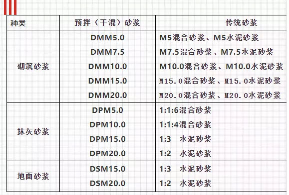 關于預拌砂漿，你想知道的知識都在這里！