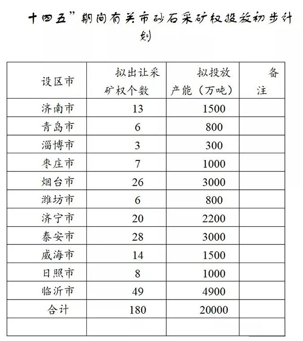 增加供給2億噸！山東確定“十四五”期間砂石采礦權(quán)投放初步計劃