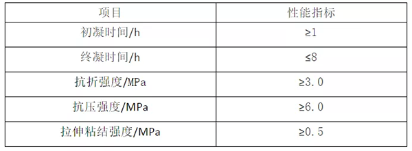 輕質(zhì)抹灰石膏、底層抹灰石膏、面層抹灰石膏有何區(qū)別？