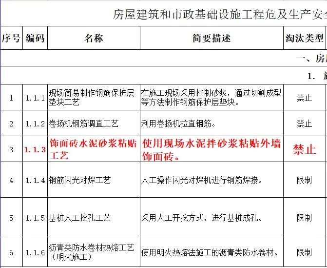 取消水泥砂漿飾面磚粘貼工藝？住建部發(fā)文：明令禁止！