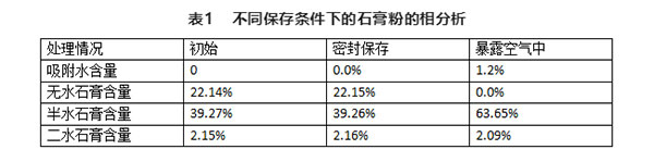 不同存儲(chǔ)條件對(duì)建筑石膏相組成有何影響？