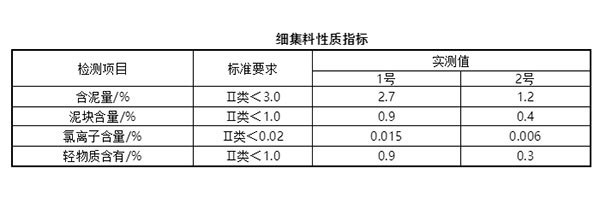 細(xì)集料對抹灰石膏砂漿和易性有多大影響？